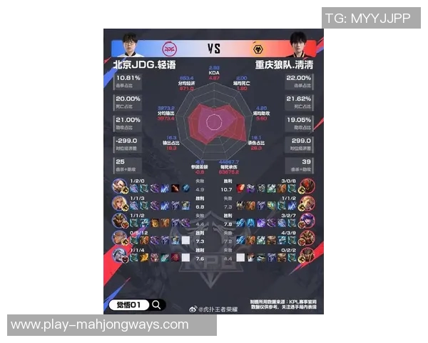 2026电竞新闻S15LOL比分DOTA2专题深入分析JDG战队的游戏意识与战术布局